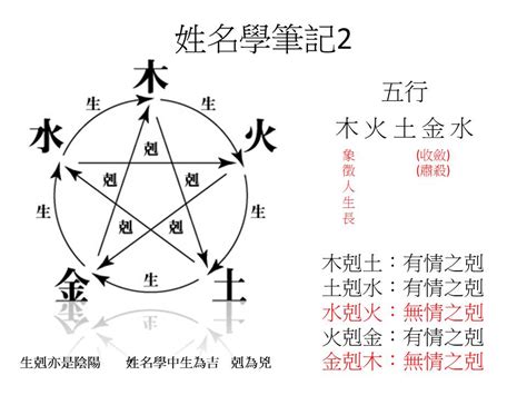 筆畫 五行|免費姓名學分析